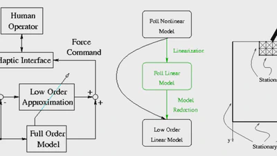 Haptic Interfacing to Virtual Environments featured image