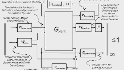 Design of Bilateral Teleoperation Systems featured image