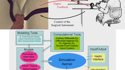GiPSi Software Framework for Surgical Simulation featured image