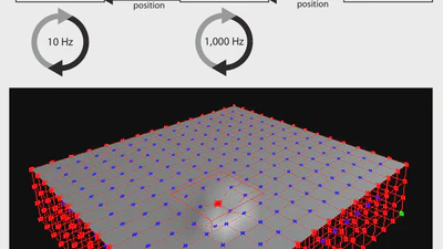 Haptic Interfacing to Virtual Environments featured image