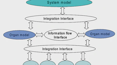 Phy-SIM: Physiological Simulation, Integration, and Modeling Toolkit featured image